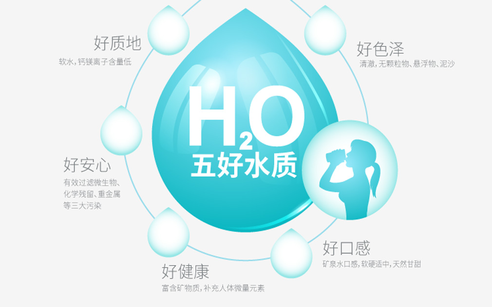 這款家樂事5S凈水器C218 ，有您想像不到的性價(jià)比