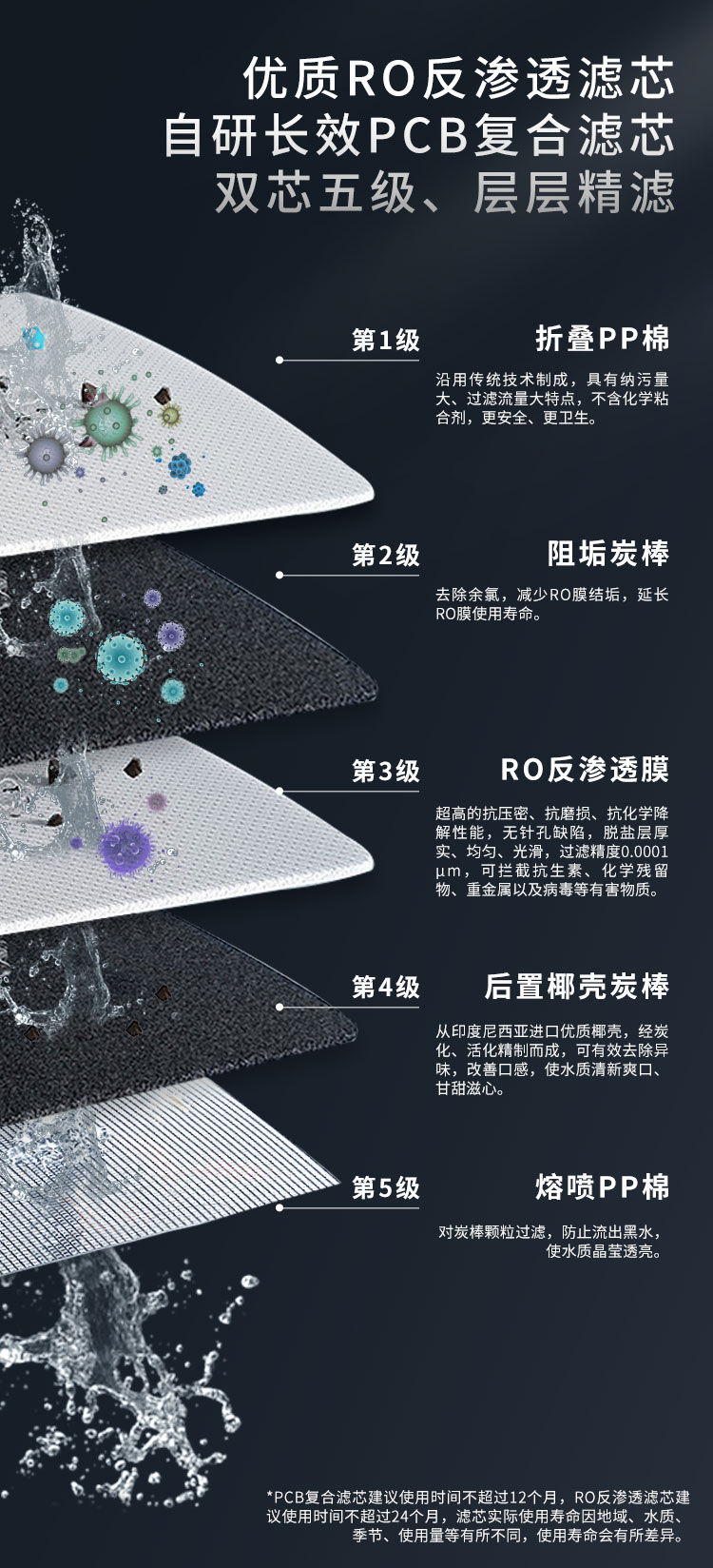 家樂事G1012凈水器（屏顯龍頭版）產品介紹